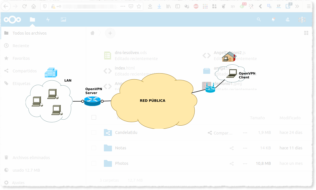 NextCloud VPN VPS